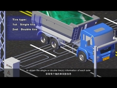 Sensores de peso dinámico piezoeléctrico de alta precisión y sistema WIM